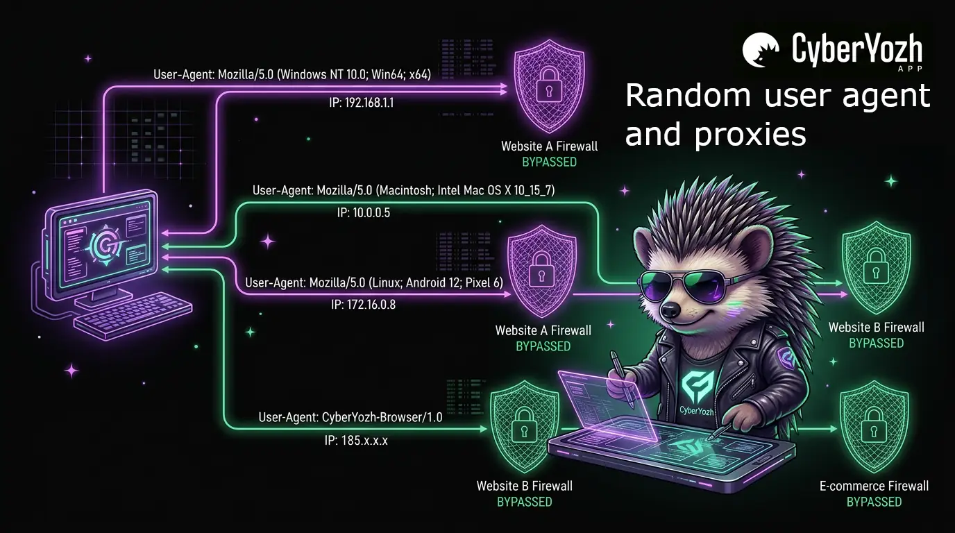 What is Random User Agent: Best Practices